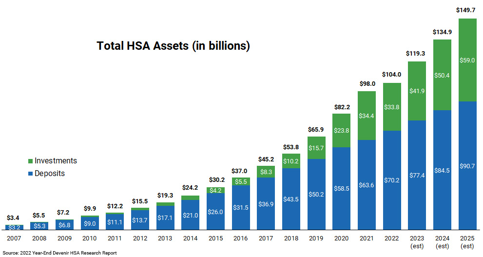 http://calcpahealth.com/wp-content/uploads/2023/10/2024-HSA-Industry-Assets.jpg