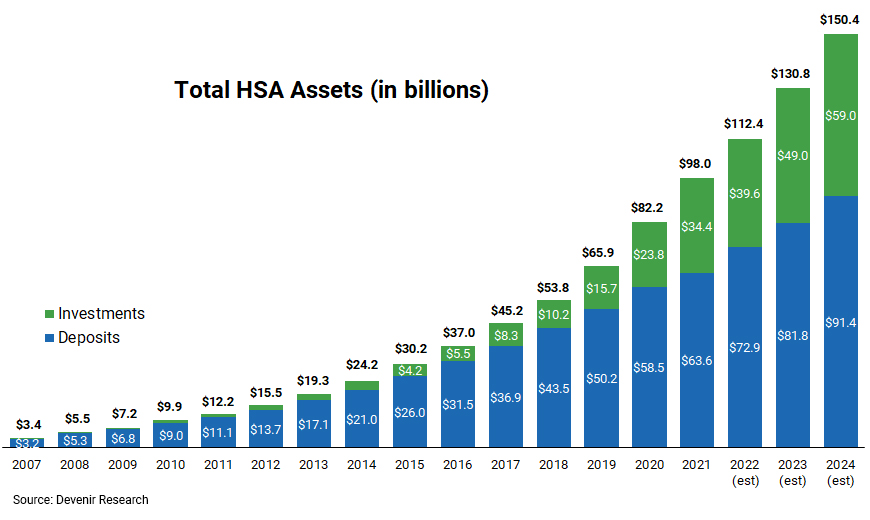 2025 Health Savings Accounts Limits Are Released By The IRS CalCPA